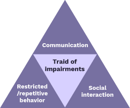 Test Of Diagnose Cycle