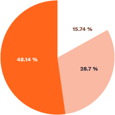 Cerebral Palsy Stats