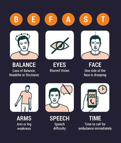 Stroke Symptoms, Symptoms Of Stroke4